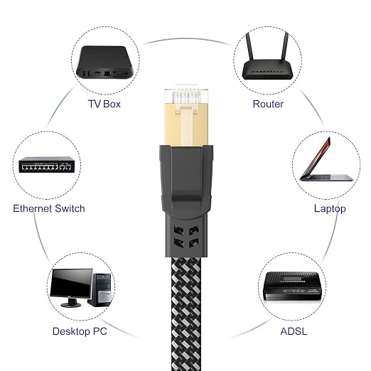 Orbram Cat 8 Ethernet Cable 150 ft, Nylon Braided High Speed Heavy Duty Network LAN Patch Cord, 40Gbps 2000Mhz SFTP RJ45 Flat Internet Cable Shielded in Wall, Indoor&Outdoor for Modem/Router/Gaming/PC