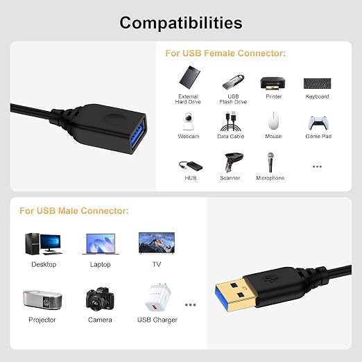 10FT USB Extension Cable,USB 3.0 Extender USB-A Extension Cord Type A Male to Female Fast Data Transfer for PC,Keyboard,Mouse,Flash Drive,Webcam,Computer,Hard Drive,Printer,Headset,USB Hubs,Camera