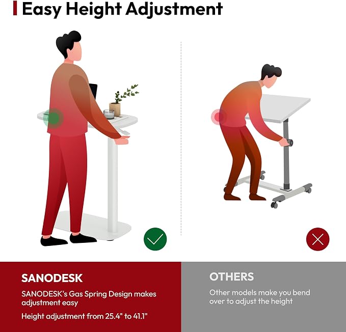 SANODESK Adjustable Overbed Bedside Table Pneumatic Adjustable Height Laptop Computer Standing Desk Cart with Tray, Hospital and Home Use(23.6" W x 13.8" D,White)