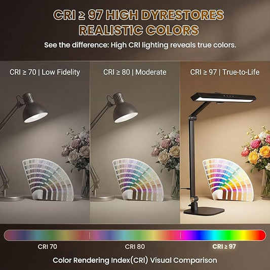 LIONVISON Desk Lamps for Home Office: 2-in-1 LED Eye-Caring Table Light | CRI >97 84 LED Beads - 5 Color Modes 10 Brightness - Adjustable Swing Arm Computer Office Lamp with Timer and Memory
