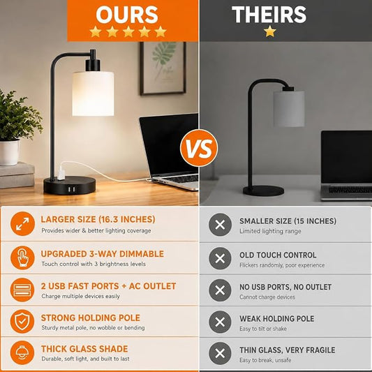 Set of 2 Industrial Touch Control Table Lamps with 2 USB Ports and AC Outlet - 3-Way Dimmable Black Bedside Lamp Nightstand Desk Lamps for Bedroom Living Room, Opal Glass Shade & 2 LED Bulbs Included