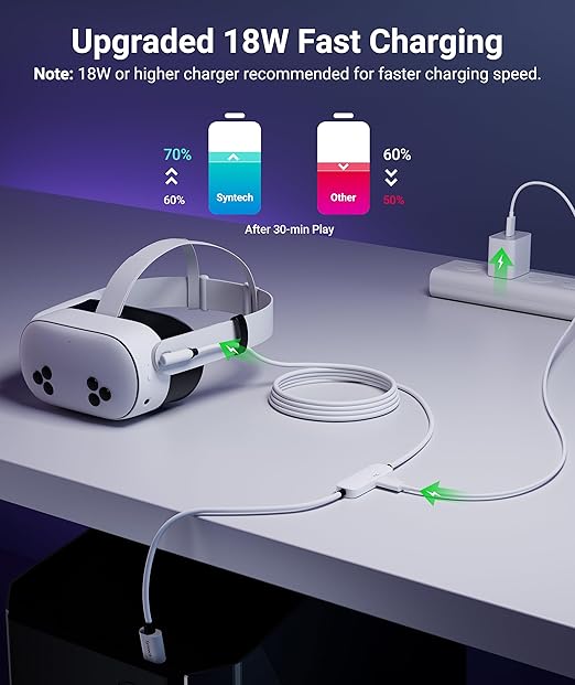 Syntech VR Link Cable 5M/16FT with USB 3.0 A to C Adapter, Charging & Data Transfer, Compatible with Meta Quest 3S/3/2/Pro, Pico 4, Steam VR Gaming, High Speed VR Cable