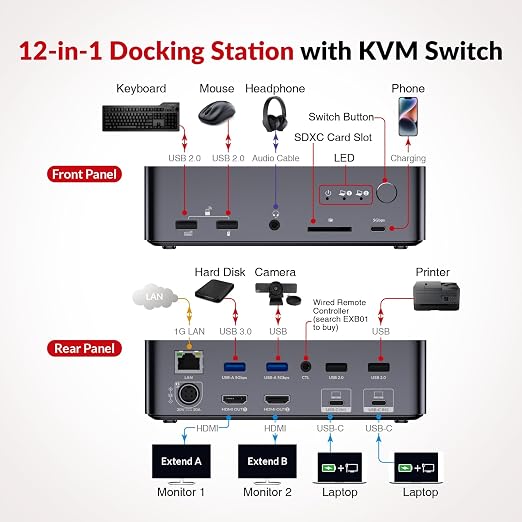 AV Access KVM Switch Dock 2 Monitors 2 Laptops, 4K KVM Switch Dual HDMI Monitor, 2 USB-C MST Ports, 60W PD for Each PC, 1G Ethernet, EDID Emulation, 2K@144Hz,1080P@240Hz,Ideal for Home Office