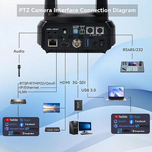 TONGVEO AI Auto-Tracking PTZ Camera: 20X Optical Zoom 1080P 60fps HDMI SDI USB PoE Video Camera for Church Worship Live Streaming, Conference Room Webcam for OBS