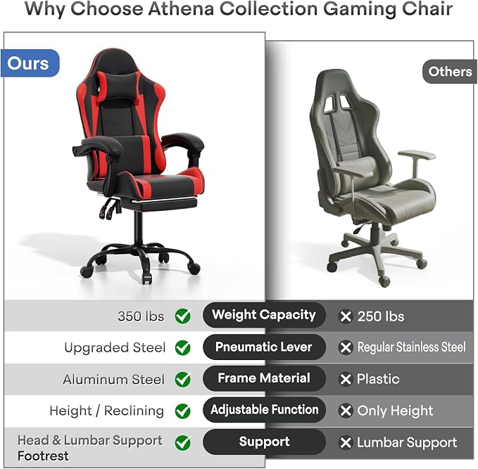 Athena Collection Ergonomic Gaming Chair with Footrest & Headrest Lumbar Support, Height Adjustable Swivel Office Chair Reclining Game Chair Leather High Back Computer Chair for Adults, Red