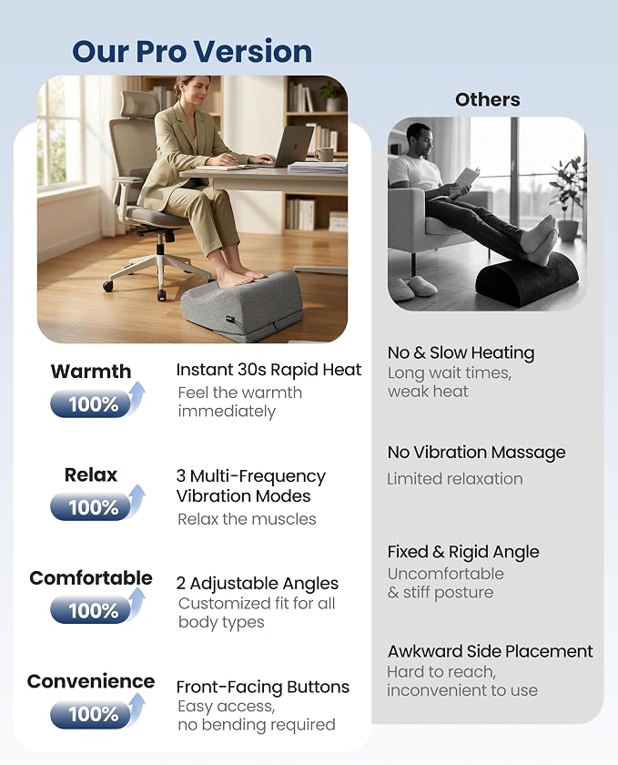 Comfier 2026 Under Desk Foot Rest at Work with Graphene Fast Heat Cloth,Ergonomic Heated Foot Stand,2 Heights & 3 Heat & 3 Vibration,Heel Support for Back Leg Pain Relief,Office Home,Gift Men Women