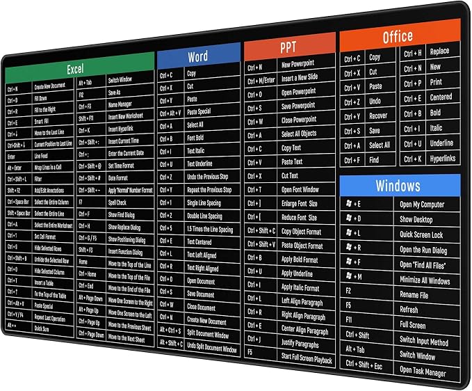 Rinaze Large Mouse Pad Desk Mat with Excel Shortcuts Cheat Sheet, Anti-Slip Keyboard Pad with Multifunctional, Gaming Mousepad, Office Desk Accessories for Computer, MacBook, PC and Laptop