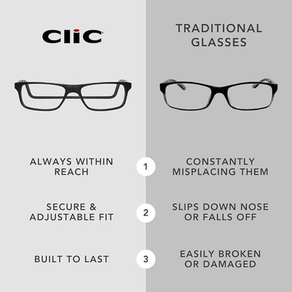 Clic Magnetic Reading Glasses - Adjustable Neck Hanging Readers - Secure Fit with Rigid Headband - Original (S-M, Jean Blue, 1.25)