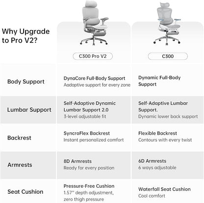 SIHOO Doro C300 Pro V2 Ergonomic Office Chair with Footrest & Full-Body Adaptive Support, 8D Armrests & Breathable Mesh, Comfy High Back Computer Desk Chair for Long Hours, 135° Recline (Grey)