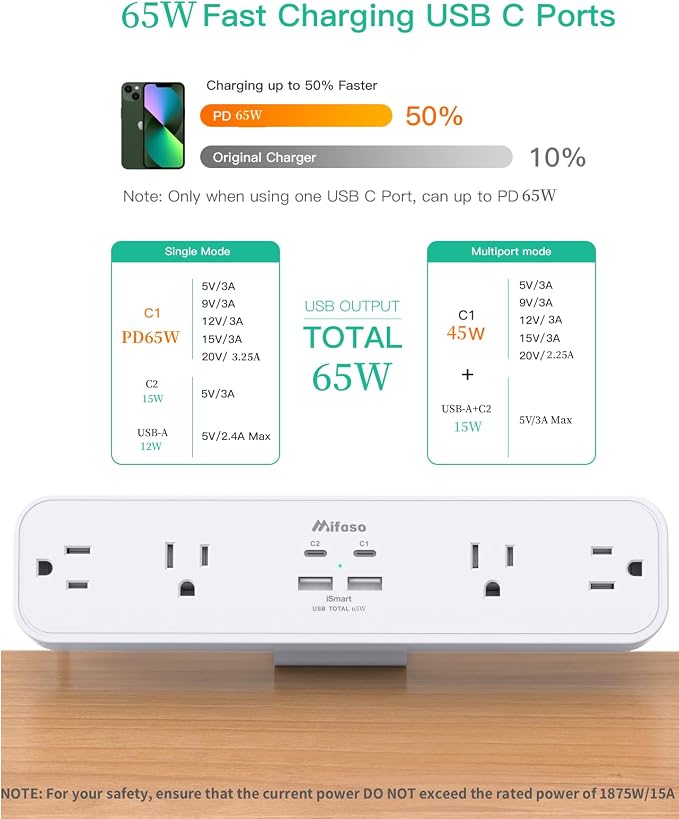 65W USB C Desk Clamp Power Strip, 8-in-1 Desktop Mount Surge Protector with 4 AC Outlets 2 USB-C & 2 USB-A Ports, PD 65W Fast Charging Station, 5Ft Extension Cord, Desk Edge Mount for Home Office