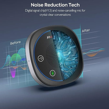USB Speakerphone, Omnidirectional Computer Speaker with Microphone,Plug and Plays Portable Speaker with Microphone for Holding Meetings Anywhere with Immersive Sound