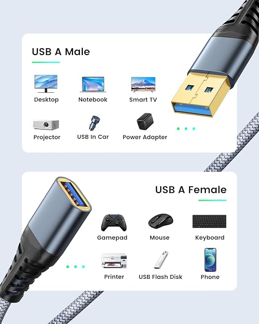 ANDTOBO USB Extension Cable 16ft, USB 3.0 Type A Male to Female Extender Cables High-Speed Data Transfer 5Gbps Compatible with Gamepad, Printer, Webcam, USB Keyboard, Flash Drive, Hard Drive