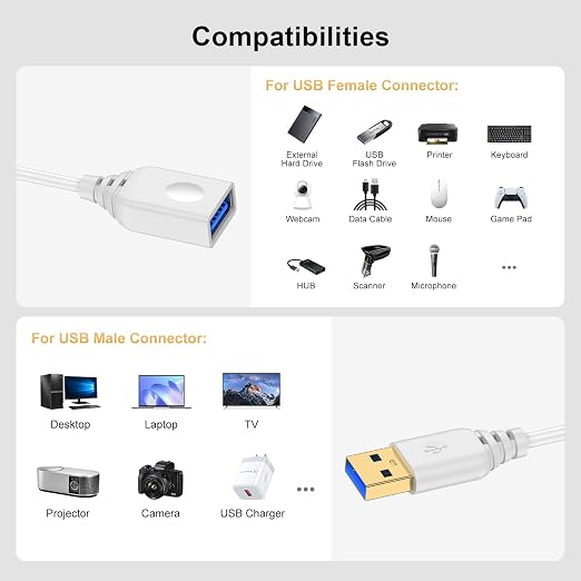 10FT USB Extension Cable for Printer,Mouse,Keyboard,Flash Drive,Camera,Webcam,Hard Drive,USB Hubs,PC,Headset, USB3.0 Extension Cord White USB Male to Female Type A Extender High Speed Data Transfer