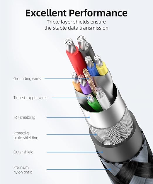 SUNGUY USB 3.0 Cable, 3.3FT USB Type A Male to Type A Male, Transfer Rate Up to 5Gbps Cable Compatible with Printers, Modems, Hard Drives, Cameras, HDD, DVD, Laptops, etc.