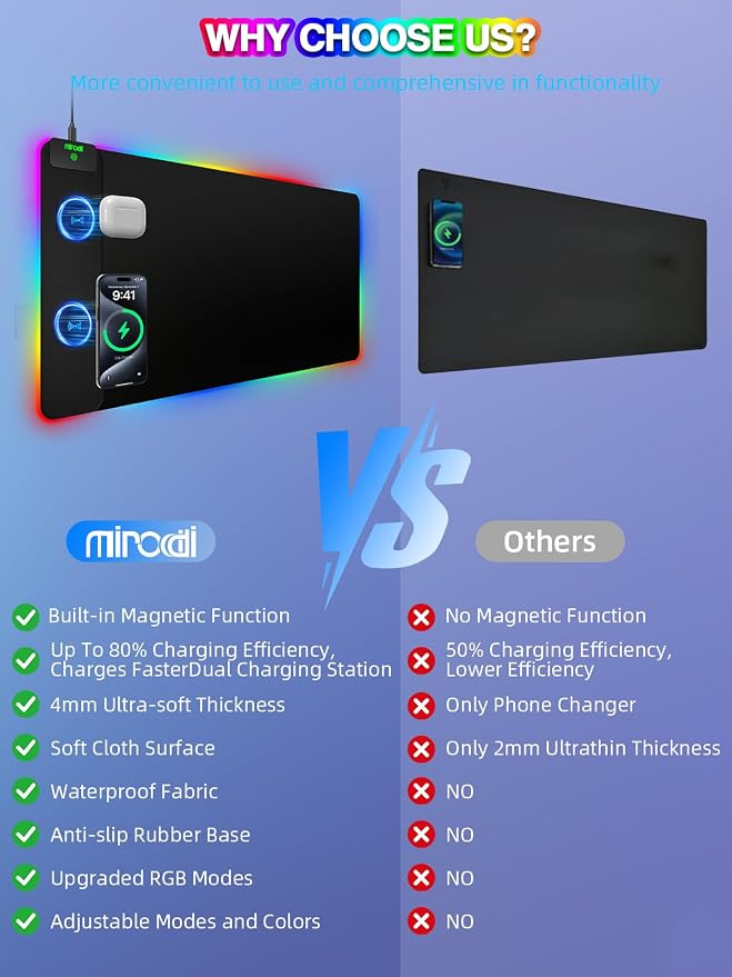 Mouse Pad with 15W Magnetic Wireless Charging, RGB Mousepad for Desk Mat, XXL Desk Pad with 11 Colors 5 Modes, Home Office Keyboard Pad Waterproof Non-Slip for PC Gaming