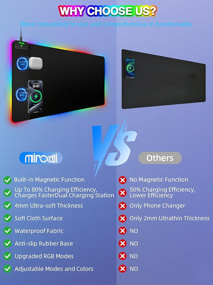 Mouse Pad with 15W Magnetic Wireless Charging, RGB Mousepad for Desk Mat, XXL Desk Pad with 11 Colors 5 Modes, Home Office Keyboard Pad Waterproof Non-Slip for PC Gaming
