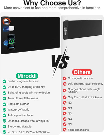 Mouse Pad with Magnetic Wireless Charging, Large Desk Mat, Non-Slip Mouse Mat, Keyboard Pad for Gaming, Desk, Office, PC