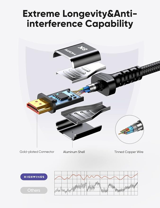 Highwings 8K HDMI 2.1 Cable 2-Pack 15FT, Slim Ultra High Speed HDMI Braided Cord-48Gbps,4K@120Hz 8K@60Hz, HDCP 2.2&2.3, Dynamic HDR,eARC,DTS:X,RTX 3090,Compatible with Roku TV/HDTV/PS5/Blu-ray