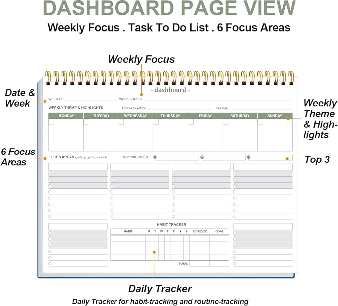 Weekly Productivity Dashboard - 8.5" x 11" Dashboard Desk Notepad Has 6 Focus Areas to List Tasks for Goals, Projects, Clients, Academic or Meal-Organize Your Daily Work Efficiently, 54 Weeks, Blue