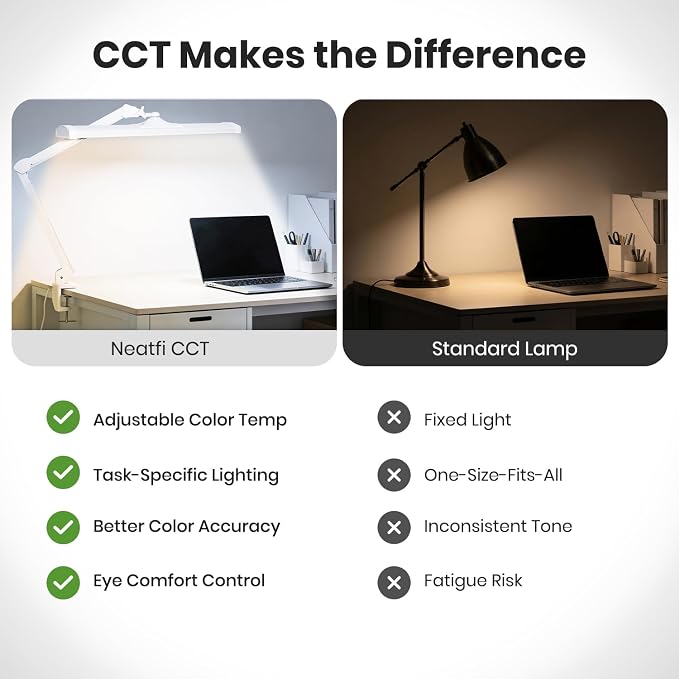 Neatfi 3,500 Lumens LED Desk Lamp – 45W Dimmable Task Light | Adjustable Color Temperature | 3 Light Modes | 540 SMD LEDs | Reading, Craft, Workbench & Office (White-2, 26-Inch Wide Shade)