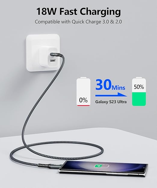 SUNGUY 2-Pack 5FT USB C 3.1 Gen 2 Braided 3A Fast Charging & 10Gbps Data Transfer USB C CarPlay Cable for iPhone 17/16/15 Pro Max, Galaxy S22 S21 Note 20, Pixel 6 5