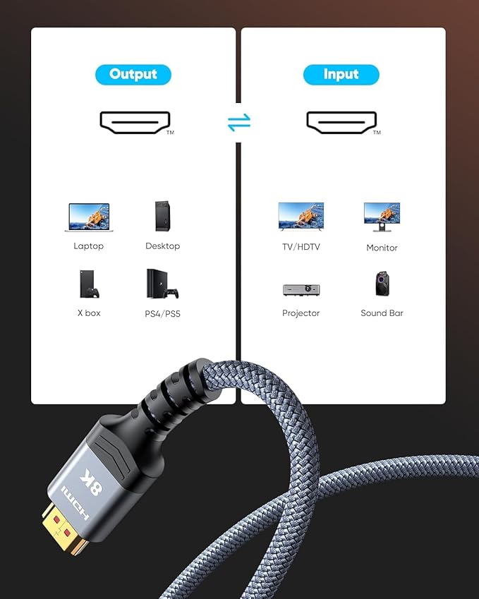 Highwings 8K@60 Long HDMI Cable 13FT/4M, 48Gbps 2.1 High Speed Gaming HDMI Cord 4K120 144Hz RTX 3090 eARC HDCP 2.2&2.3 Compatible for PS5, SoundBar, AVR, UHD TV
