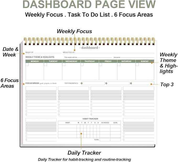 Weekly Productivity Dashboard - 8.5" x 11" Dashboard Desk Notepad Has 6 Focus Areas to List Tasks for Goals, Projects, Clients, Academic or Meal-Organize Your Daily Work Efficiently, 54 Weeks, Black