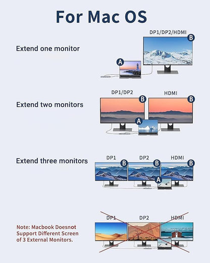 Docking Station Dual DisplayPort, MOKiN USB C Hub Dongle with 2 DP, HDMI, 3 USB A 3.0, SD & microSD Slot, PD Charging Port for MacBook/Dell XPS/Steam Deck/HP/Lenovo ThinkPad/Microsoft Surface