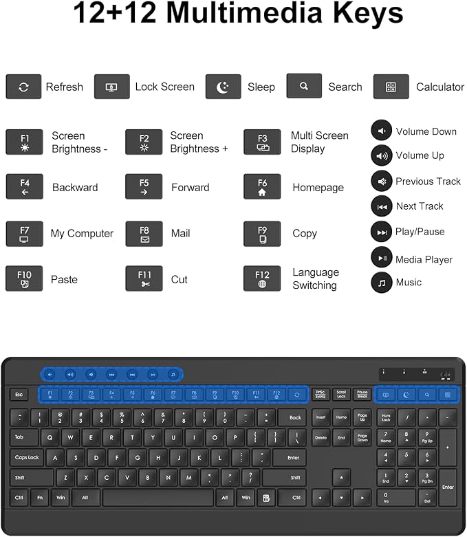 EDJO Wireless Keyboard and Mouse Combo, Silent Full-Sized 2.4GHz Wireless Keyboard and Adjustable DPI Mouse with USB Receiver, Auto-Sleep, for Laptop, Computer, PC