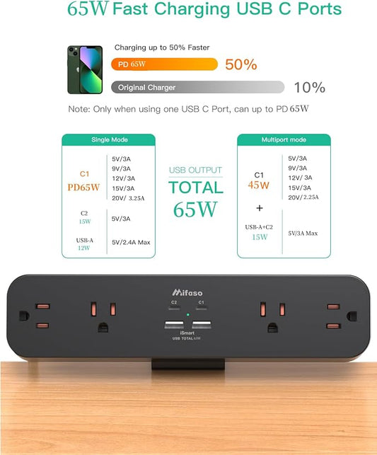 65W USB C Desk Clamp Power Strip, 8-in-1 Desktop Mount Surge Protector with 4 AC Outlets 2 USB-C & 2 USB-A Ports, PD 65W Fast Charging Station, 5Ft Extension Cord, Desk Edge Mount for Home, Black