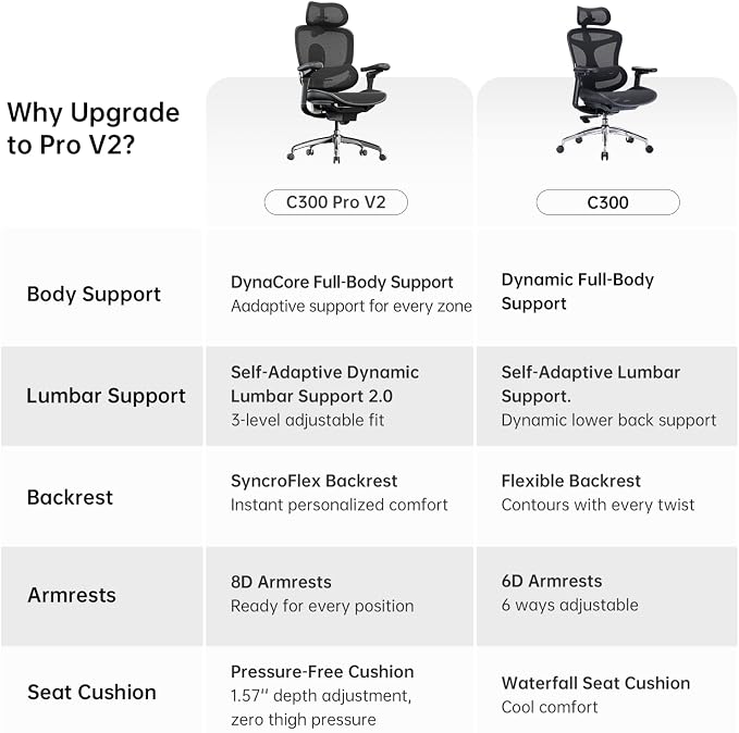 SIHOO Doro C300 Pro V2 Ergonomic Office Chair Without Footrest, Full-Body Adaptive Support, 8D Armrests & Breathable Mesh, Comfy High Back Computer Desk Chair for Long Hours, 135° Recline (Black)