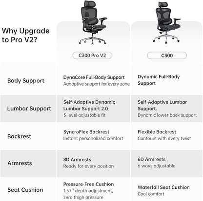 SIHOO Doro C300 Pro V2 Ergonomic Office Chair Without Footrest, Full-Body Adaptive Support, 8D Armrests & Breathable Mesh, Comfy High Back Computer Desk Chair for Long Hours, 135° Recline (Black)