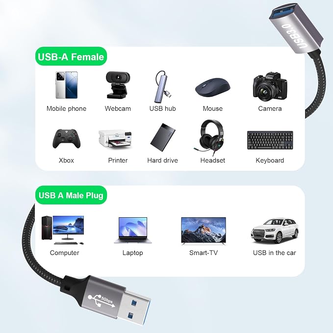 USB 3.0 Extension Cable 0.65ft,5Gbps USB extension Cable,A to A usb extension Cable for USB sticks,card readers,keyboards,printers,scanners,cameras,mice,headsets,usb hubs,printers,webcams,PS5/4