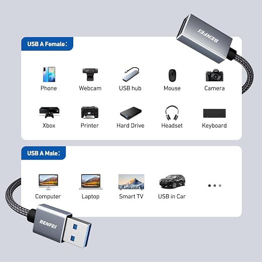 BENFEI USB 3.0 Extension Cable 6.6 Feet, Nylon Braided Compatible with Webcam, Camera, Phone, USB hub, Mouse, Keyboard, Printer, Hard Drive, Headset