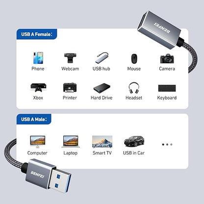 BENFEI USB 3.0 Extension Cable 16 Feet, Nylon Braided Compatible with Webcam, Camera, Phone, USB hub, Mouse, Keyboard, Printer, Hard Drive, Headset
