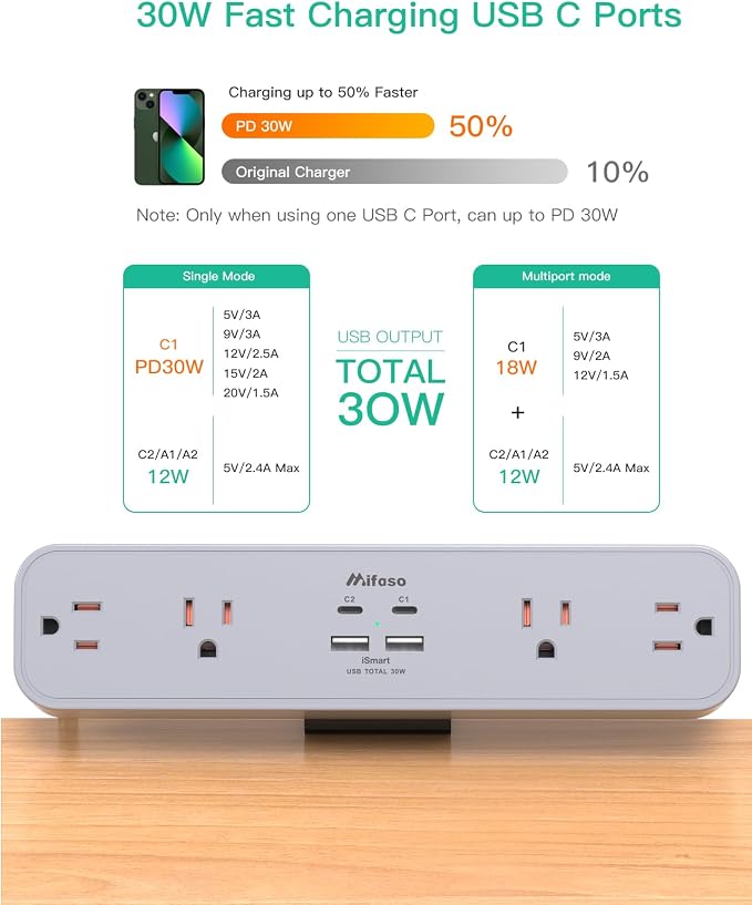 PD30W Desk Clamp Power Strip, Desktop Mount Surge Protector, Fast Charging Station, 5Ft Extension Cord Desk Mount Shelf with 4 Outlets 4 USB Ports (2 USB C), Home Office Accessories Essentials, Gray