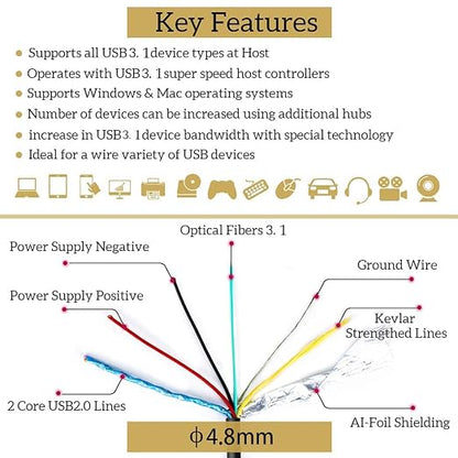 phoossno USB C to C Fiber Optical Cable USB 3.2Type C Cable 10Gbps 50FT Compatible with Microsoft Azure Logitech Camera Aver &Vaddio & Barco ClickShare Touch Screen Kinect Intel RealSense