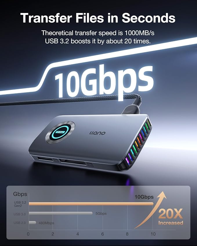 llano CFexpress Type A/B Card Reader, USB 3.2 Gen 2 (10Gbps) Reader, 4 in 1 UHS-II SD&Micro SD/TF 4.0 Card Reader with RGB, USB C Memory Card Reader for Windows, Mac OS, Linux, iOS, iPadOS and Android
