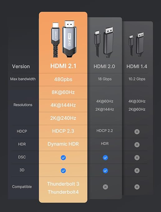 JSAUX USB C to HDMI 2.1 Cable [8K@60Hz,4K@240Hz] 6.6FT, Type C to HDMI Cord Support 48Gbps/HDCP2.3/HDR, Compatible with Thunderbolt 3/4/5,Galaxy S24, ThinkPad, MacBook, iPhone 15, iPad Pro