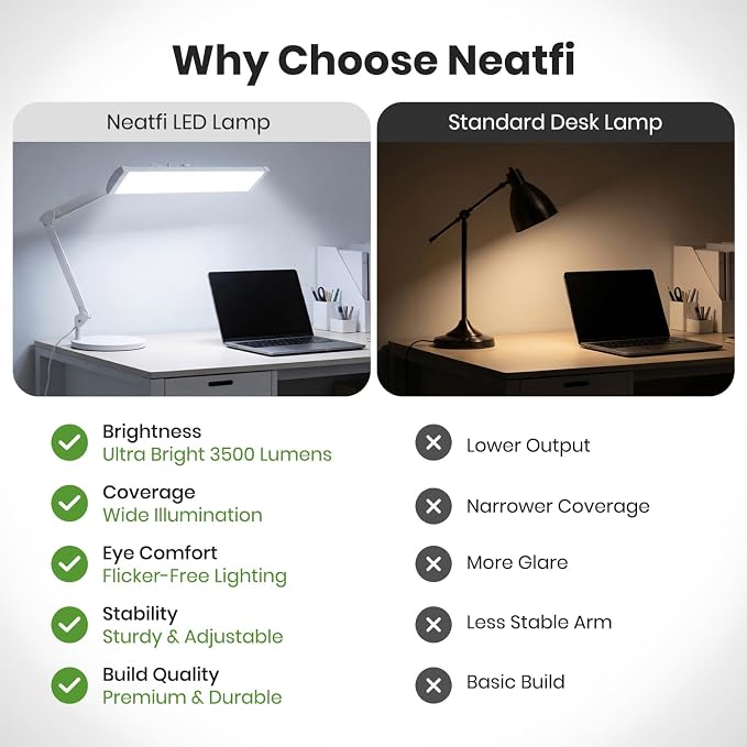 Neatfi Ultra 3,500 Lumens LED Desk Lamp with Base– 45W, 270 SMD LEDs, Shadow-Free | Adjustable Brightness | Non-Flickering Task Light for Nail, Craft & Office (White-3, 26-Inch Wide Shade)