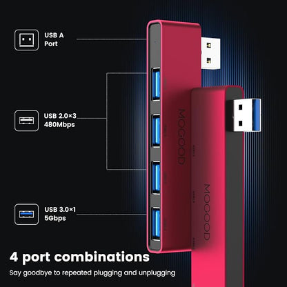 MOGOOD USB Hub 3.1 - USB Port Splitter & Expander for Laptop, Xbox, Flash Drive, HDD, Console, Printer, Camera, Keyboard, Mouse