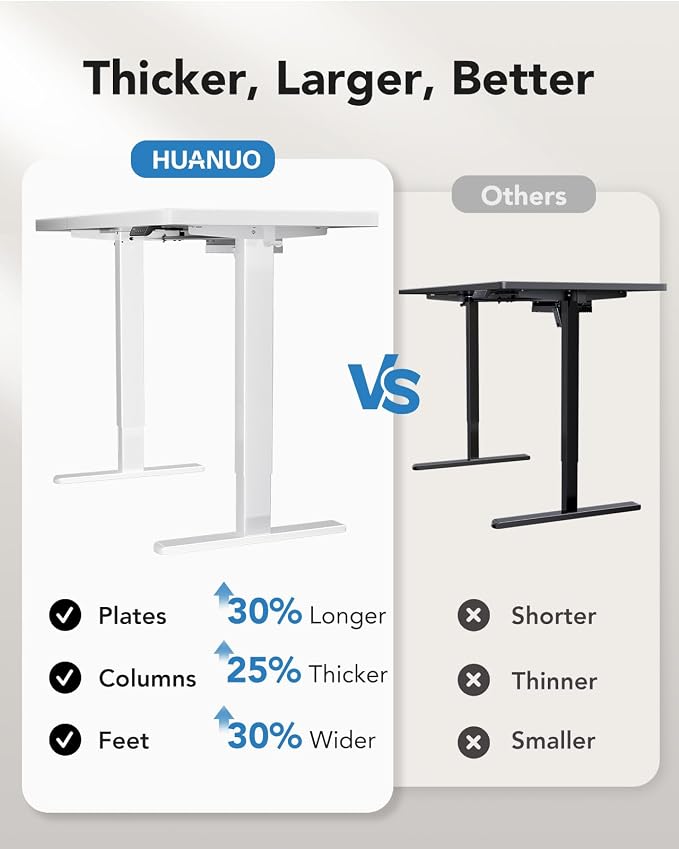 HUANUO 60 x 30 inch Large Standing Desk, Powerful Brushless Motor Large Height Adjustable Table, 4 Memory Preset Stand Up Work Station Sit Stand Desk, Home Office with Thick T-Shaped Frame,White