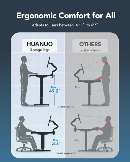 HUANUO Height Adjustable Electric Standing Desk Frame, 3 Stage Leg Dual Motors Sit Stand Desk Frame with Memory Controller for Home Office, for Max 75″ x 35″ Desktop, Frame Only, Black
