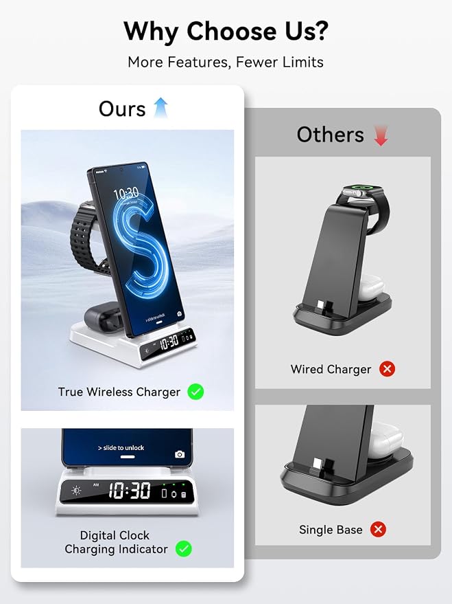 Wireless Charger for Samsung Charging Station with Clock for Samsung Galaxy S25 Ultra/S24 Ultra/Z Flip 7/Z Fold 6/Galaxy Bud, 3 in 1 Charger Station Watch Charger for Galaxy Watch 8/7/6/5 Pro (White)