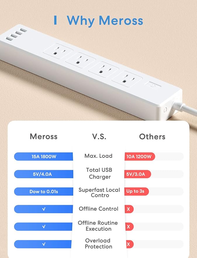 Meross Smart Power Strip Compatible with Apple HomeKit, Siri, Alexa, Google Home and SmartThings, WiFi Surge Protector with 4 AC Outlets, 4 USB Ports and 6ft Extension Cord, Voice and Remote Control