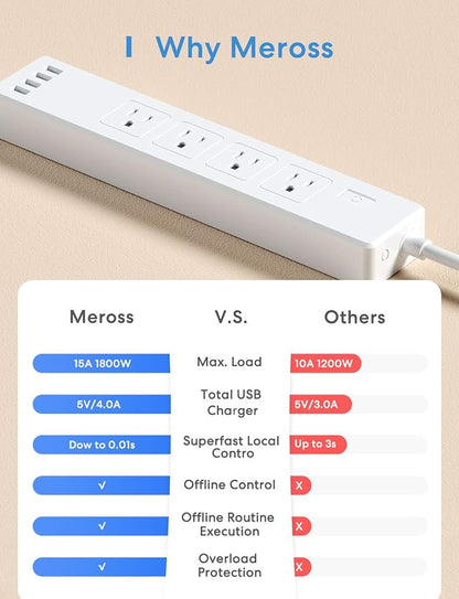 Meross Smart Power Strip Compatible with Apple HomeKit, Siri, Alexa, Google Home and SmartThings, WiFi Surge Protector with 4 AC Outlets, 4 USB Ports and 6ft Extension Cord, Voice and Remote Control