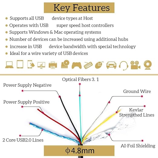 phoossno USB C to C Fiber Optical Cable USB 3.2 Type C Cable 10Gbps 33FT Compatible with Microsoft Azure Logitech Camera Aver &Vaddio & Barco ClickShare Touch Screen Kinect Intel RealSense