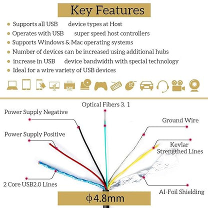 phoossno USB C to C Fiber Optical Cable USB 3.2 Type C Cable 10Gbps 33FT Compatible with Microsoft Azure Logitech Camera Aver &Vaddio & Barco ClickShare Touch Screen Kinect Intel RealSense