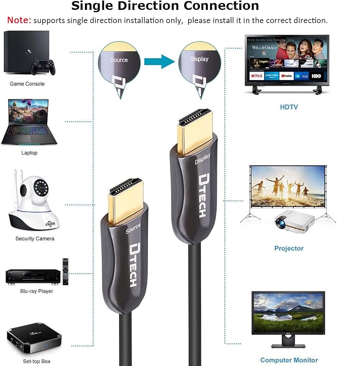 DTECH 4K Fiber Optic HDMI Cable 50ft Long Thin Optical HDMI 2.0 Cable 4K60Hz 18Gbps High Speed Slim UHD Video Cord 50 Feet for Monitor Projector