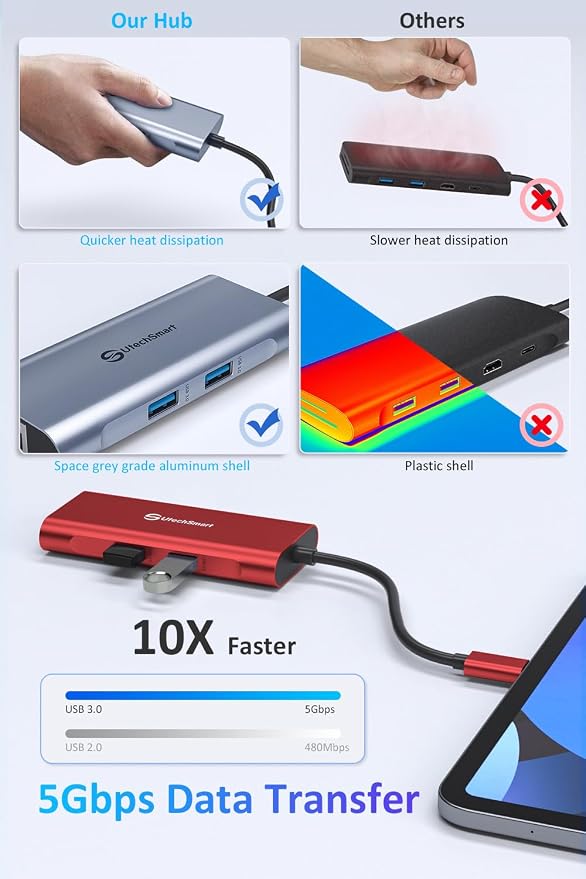 UtechSmart USB C Hub, Ethernet Multiport Adapter 6 in 1 USB C to HDMI Dock Compatible for MacBook Pro/Air, Chromebook, Dell XPS, HP and Type C Devices (Gigabit Ethernet 100W PD 4K HDMI USB 3.0) Red